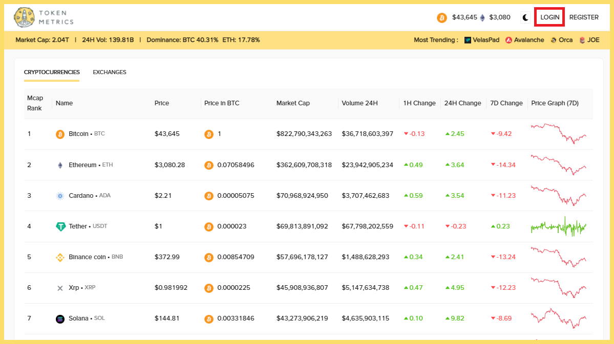 Token Metrics App