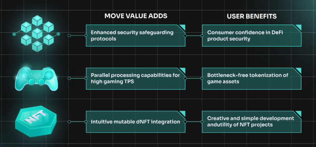 Movement Labs | Modular Framework | Crypto Deep Dive - Token Metrics ...